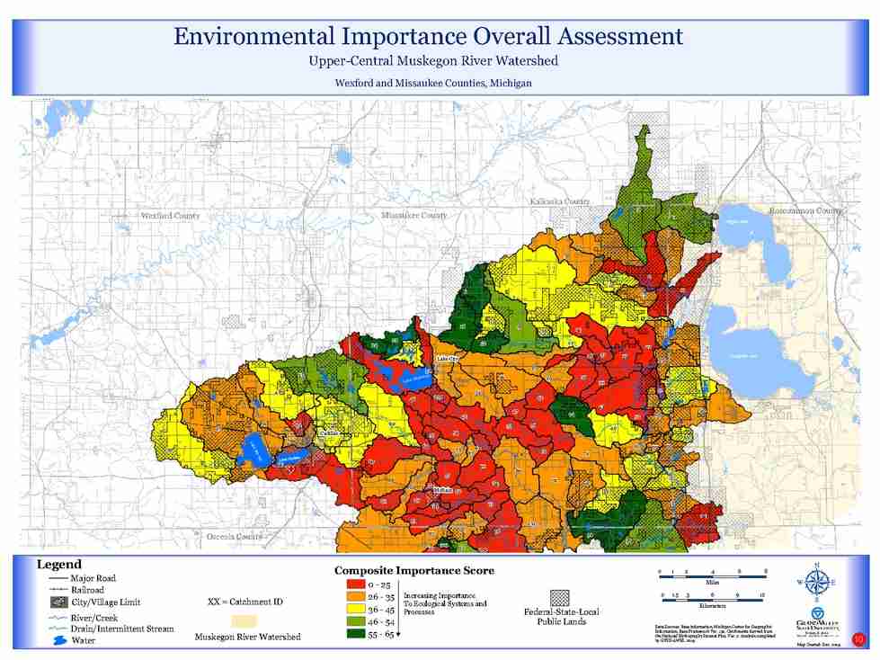 Environmental Importance